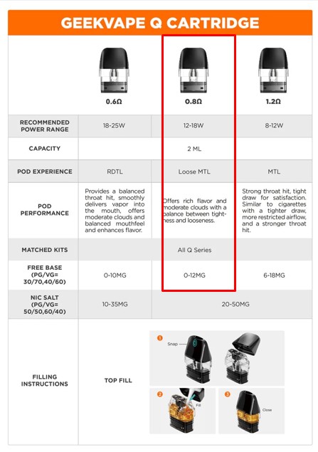 Характеристики Картриджа Geekvape Q Pod / 0.8 Ом