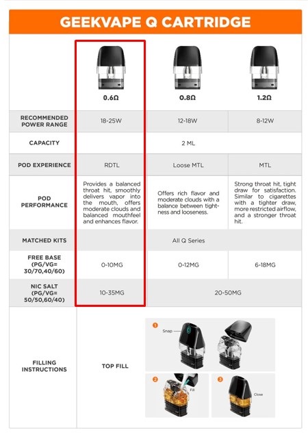 specifications cartrige Geekvape Q Pod / 0.6 Ом